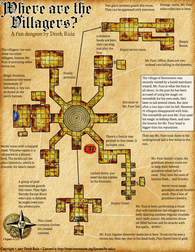 one page dungeon compendium pdf free